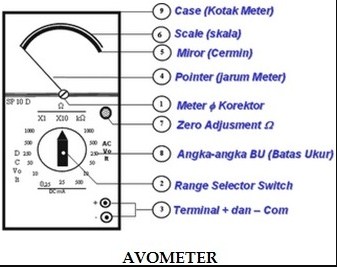 AVOmeter